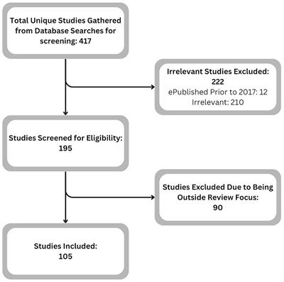 Community mobility and participation assessment of manual wheelchair users: a review of current techniques and challenges